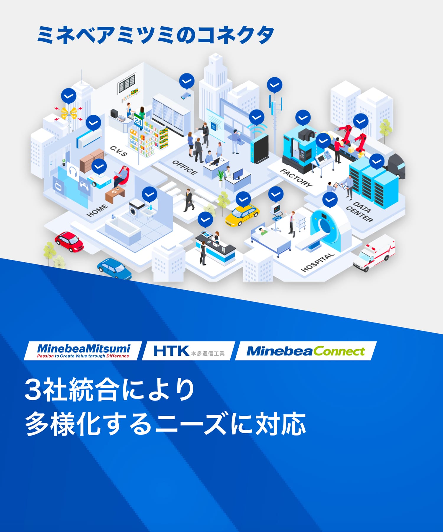 ミネベアミツミ・本多通信工業・ミネベアコネクト(旧住鉱テック)3社統合により多様化するニーズに対応